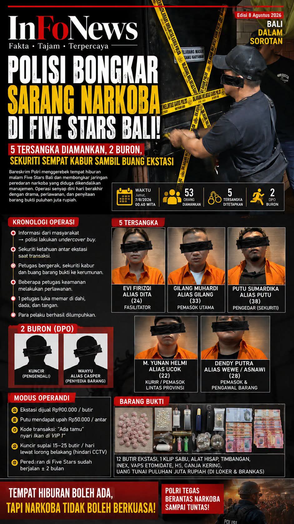 VIRAL | BARESKRIM BONGKAR DUGAAN PEREDARAN NARKOBA DI FIVE STARS BALI, 5 TERSANGKA DIAMANKAN